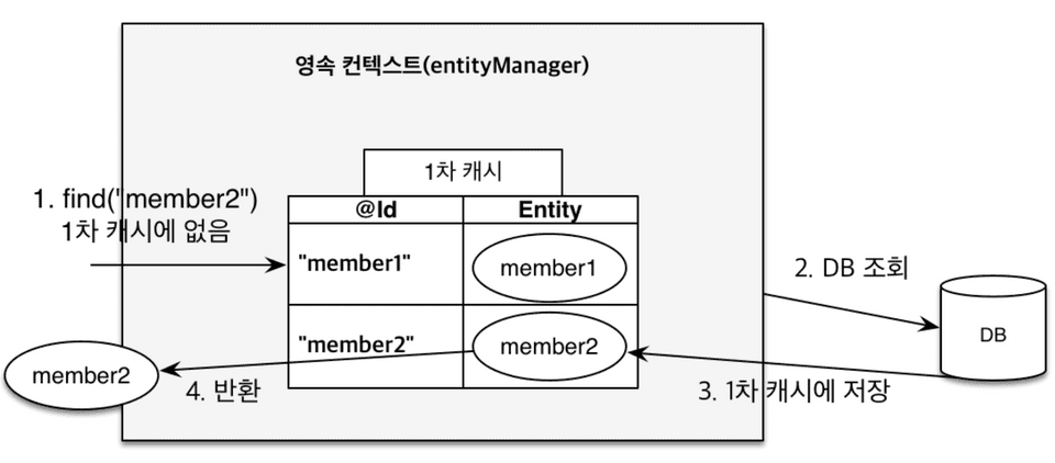 데이터베이스에서 조회